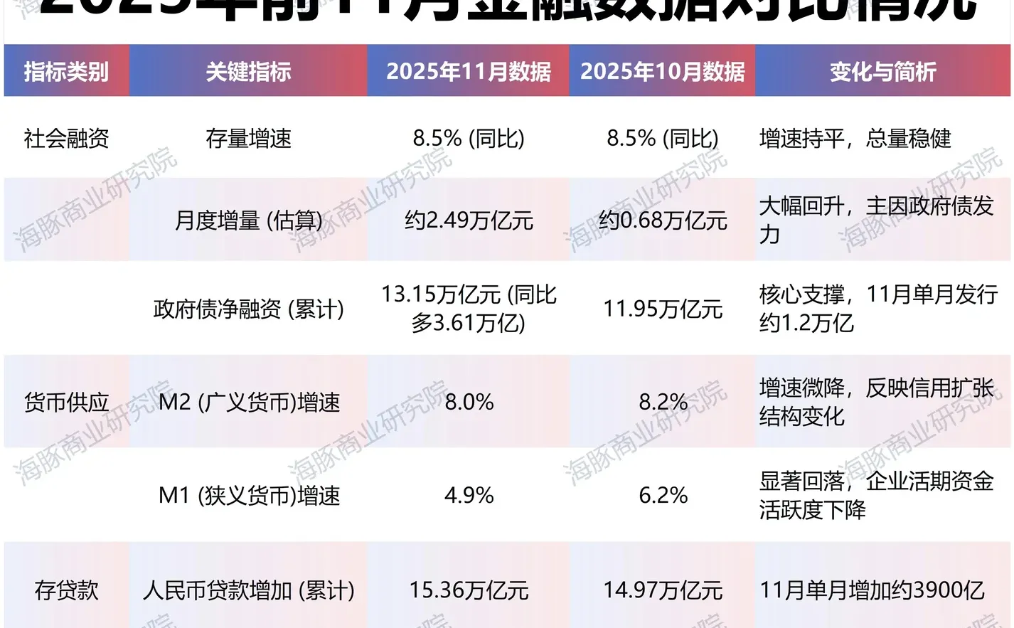 为什么国家在大力借钱,老百姓拼命存钱?