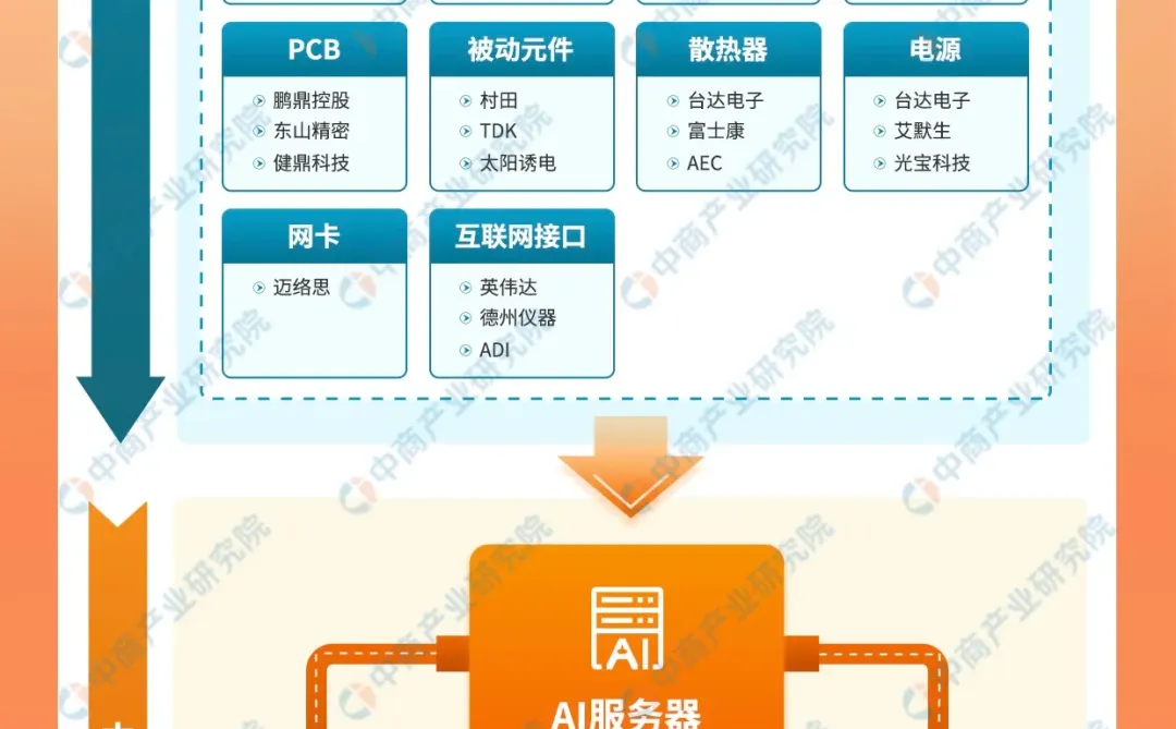 转行做销售,冲一冲AI服务器行业tob销售