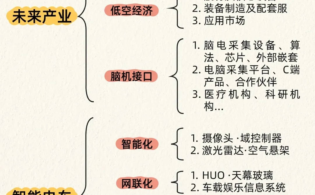 ?新质生产力6大核心细分赛道❗️