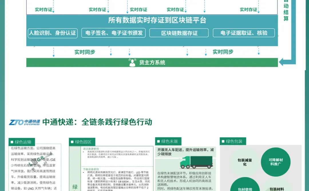 ✅谈谈低碳物流:绿色供应链的创新发展