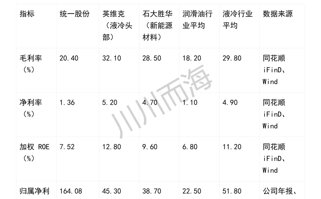 简单做个统一股份近3年财务分析报告~?