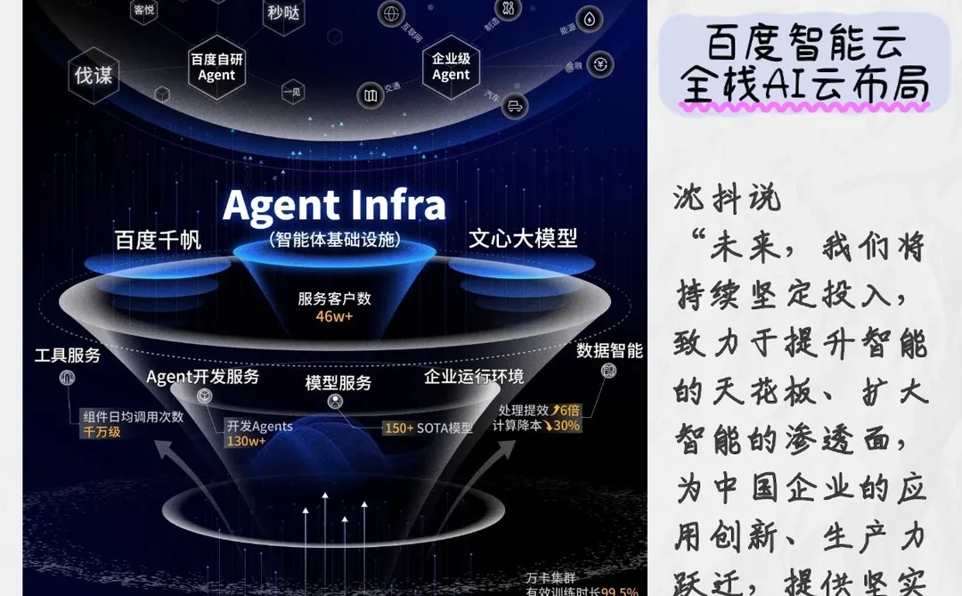 AI云行业新动向:百度、阿里又各自拿了个第一