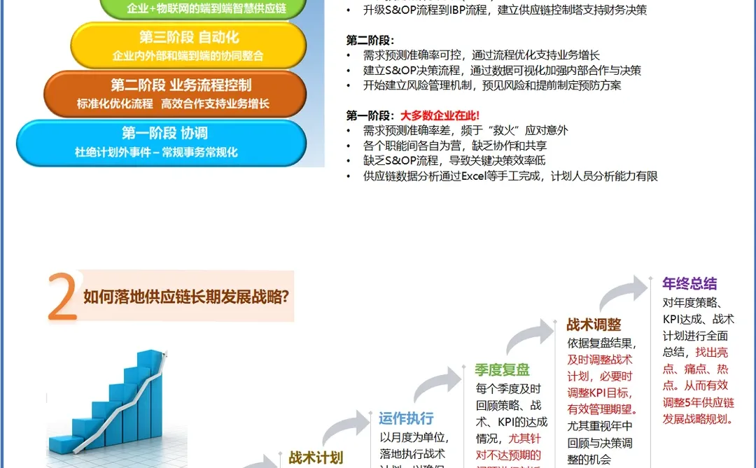 如何写好年终总结?以终为始了解供应链战略