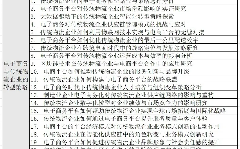 拜托了?让所有物流管理的姐妹都刷到啊