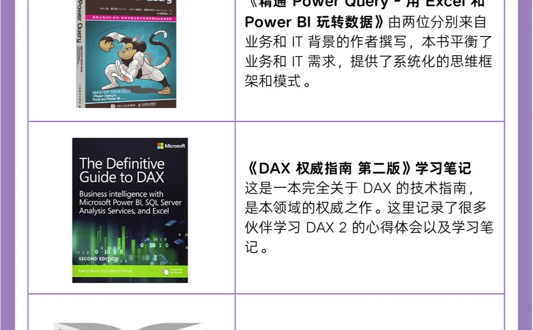 供应链五大场景核心指标清单