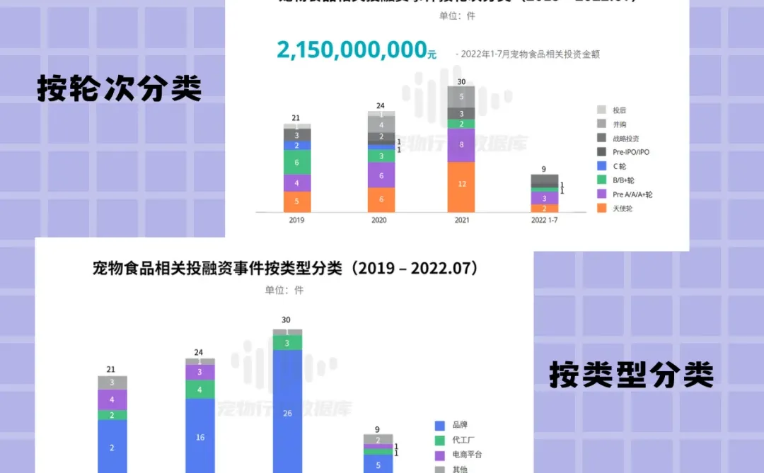 宠物行业最大的类目，你够了解吗？