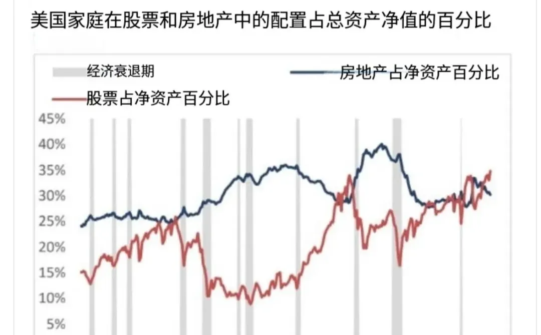 12月18日趋势投机跷跷板