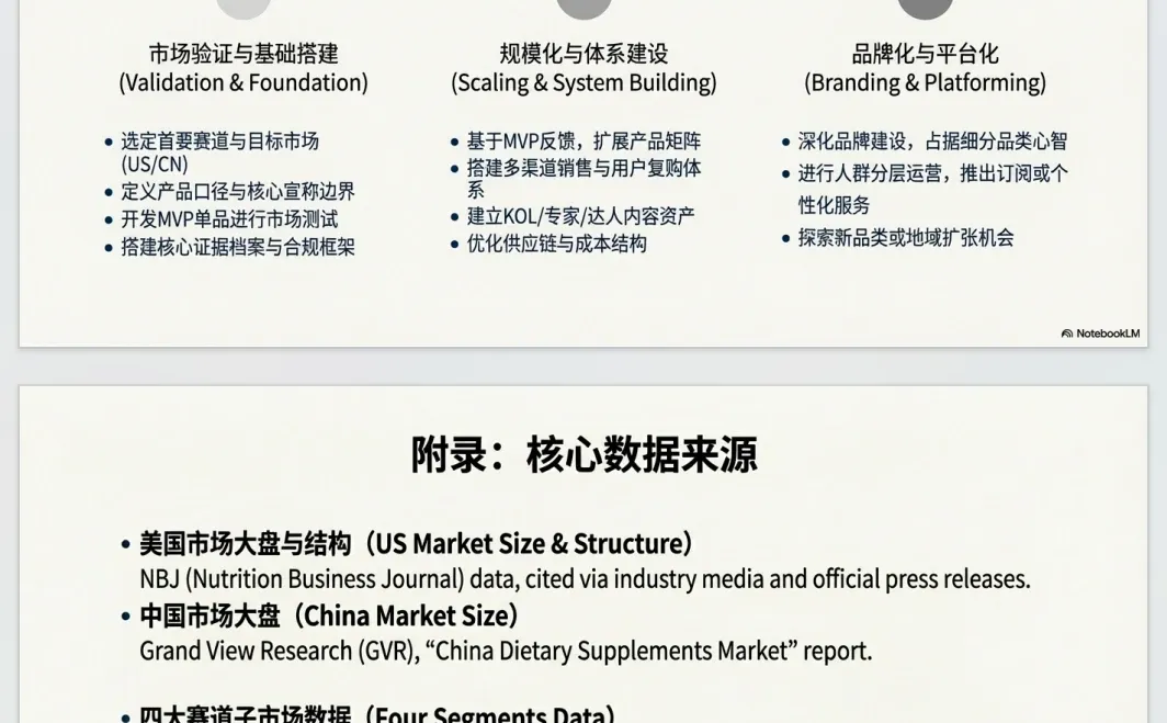 AI一键生成?中外保健品行业报告?