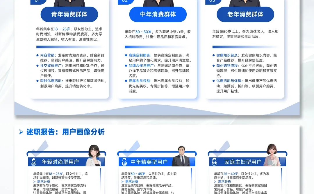 数字化营销年终总结PPT|述职直接封神!