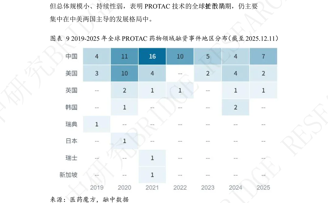 PROTAC创新药行业研究报告