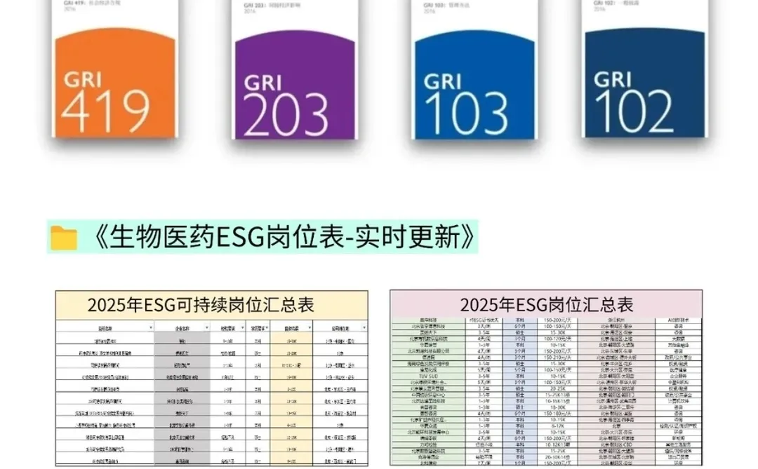 29岁,做了3年ESG,建议大家不要太天真