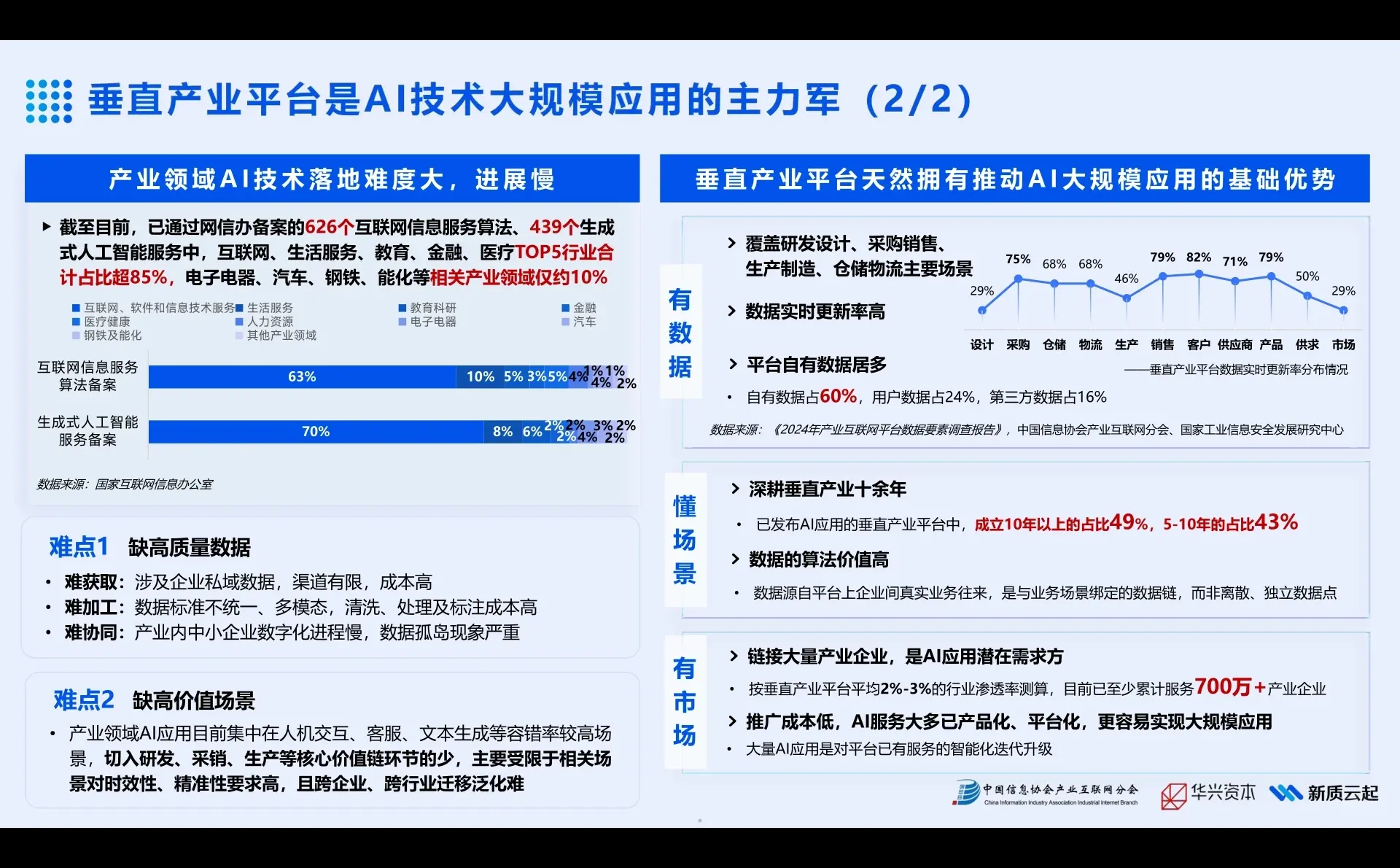 2025年产业AI应用热力报告