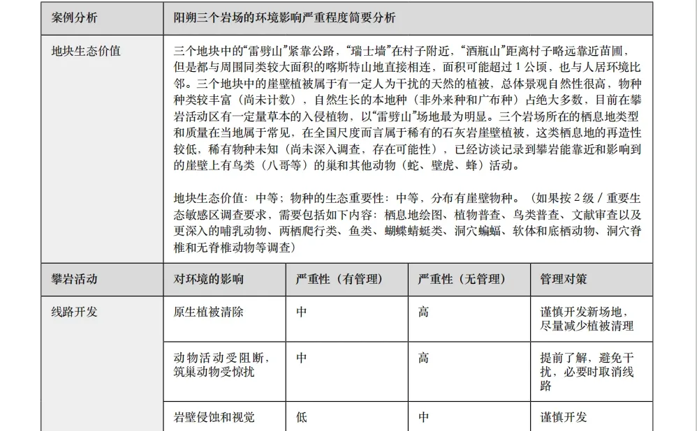 转载|野外攀岩自然环境和社会影响观察报告