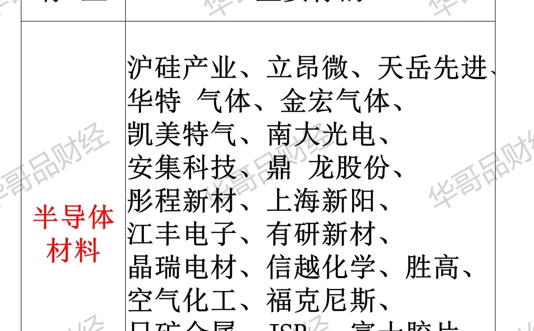 半导体的12个细分机会