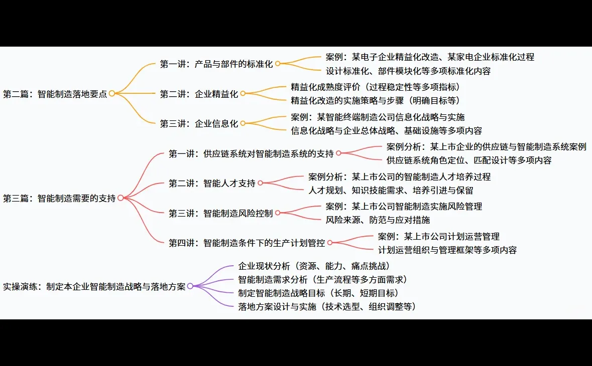 战略规划-厂长必备!转型升级之智能制造实