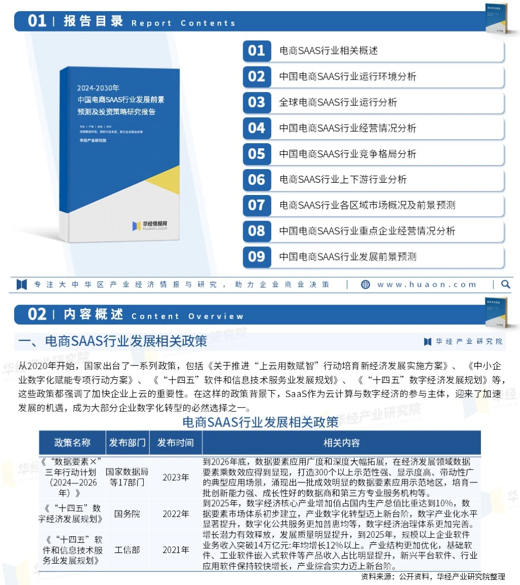 2024年中国电商SAAS行业市场全景评估报告