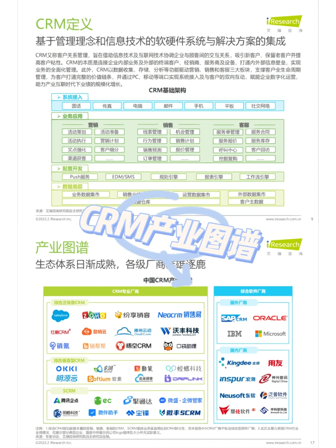 B端产品经理必备的企业级saas产业图谱