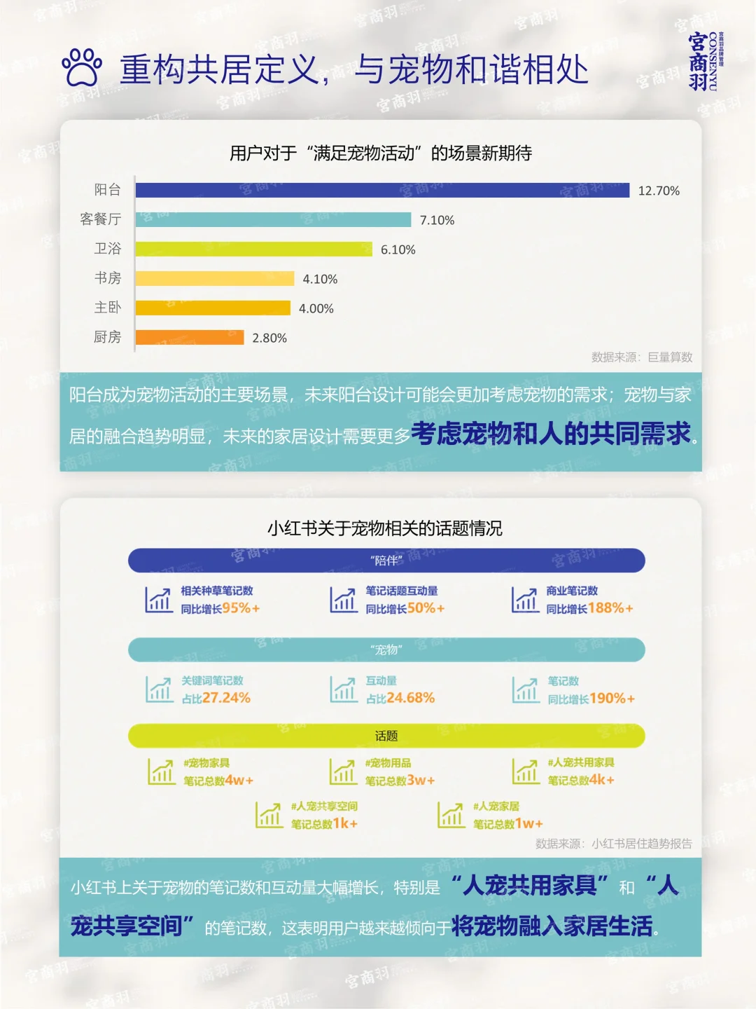 2025家居消费升级:从功能到情感的场景跃迁