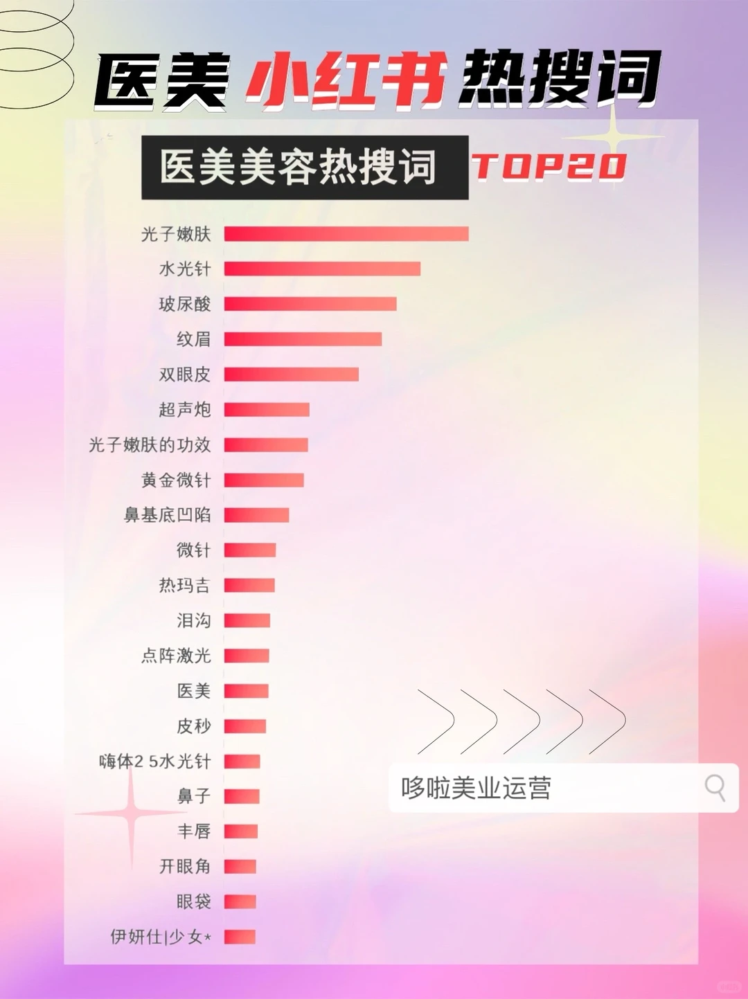 医美小红书热搜词?前20
