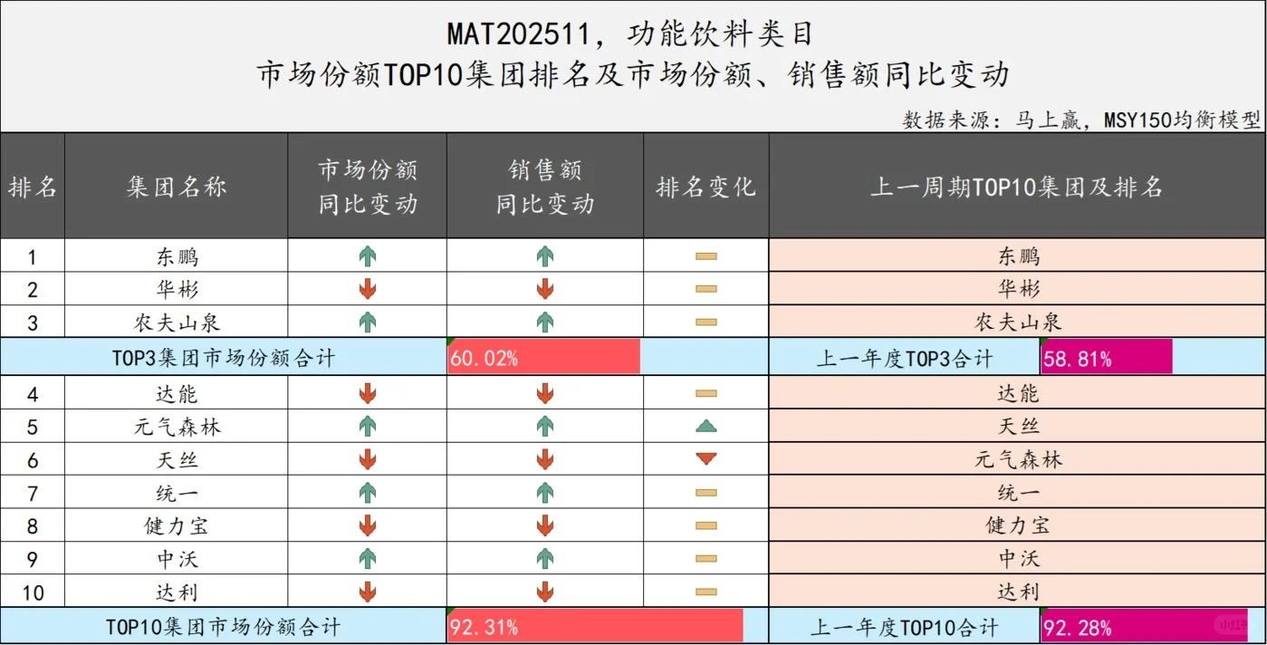 2025年11月国内饮料行业概况