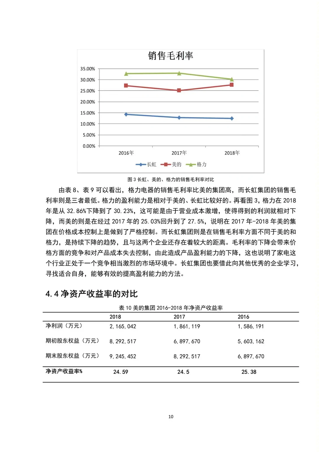 盈利能力分析—以长虹集团为例