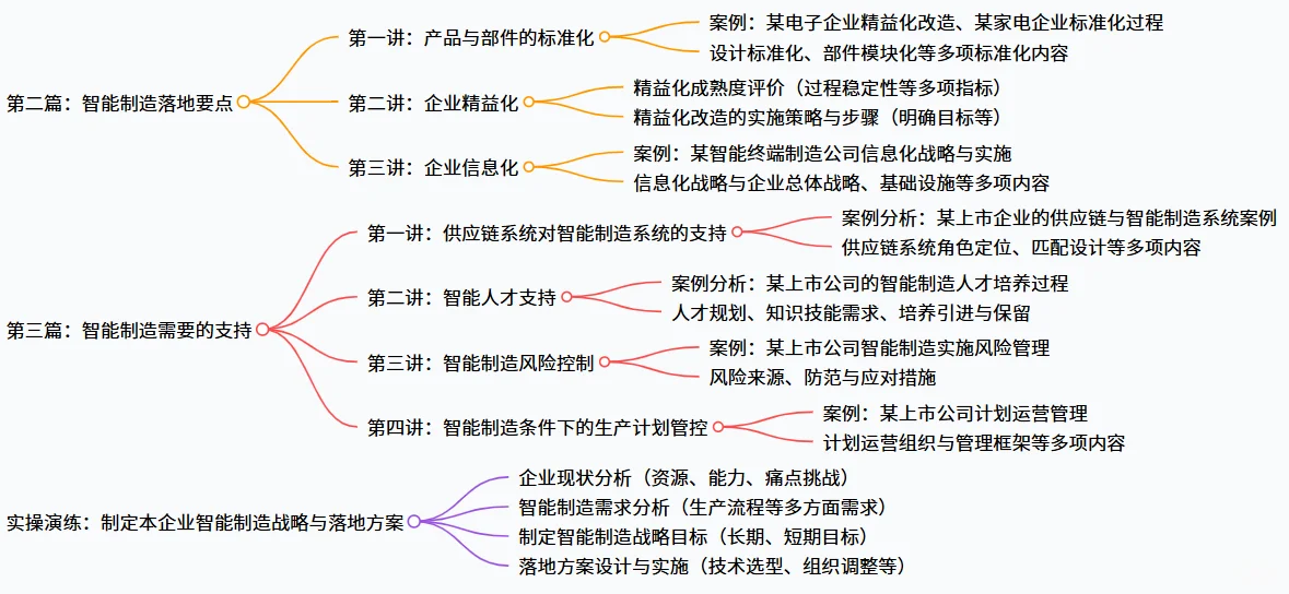 战略规划-厂长必备!转型升级之智能制造实