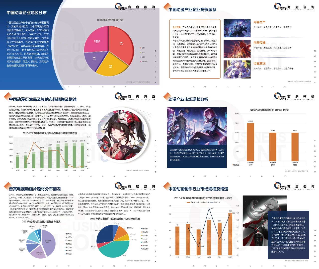 ? 商启咨询 动漫产业研究报告