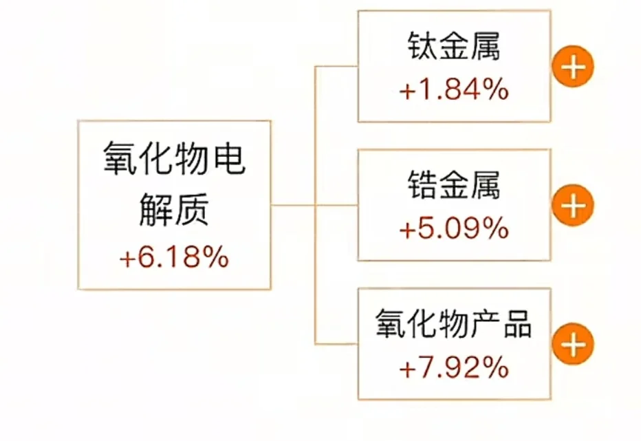 固态电池细分领域干货汇总