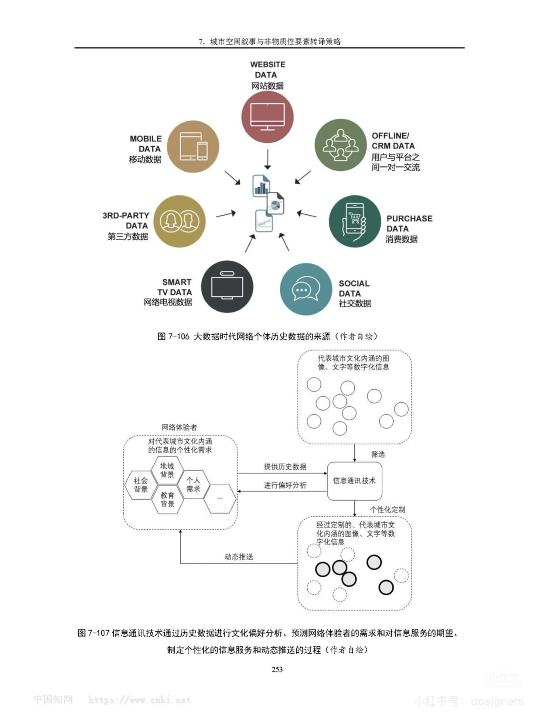 空间叙事：城市空间非物质性要素设计转译研究