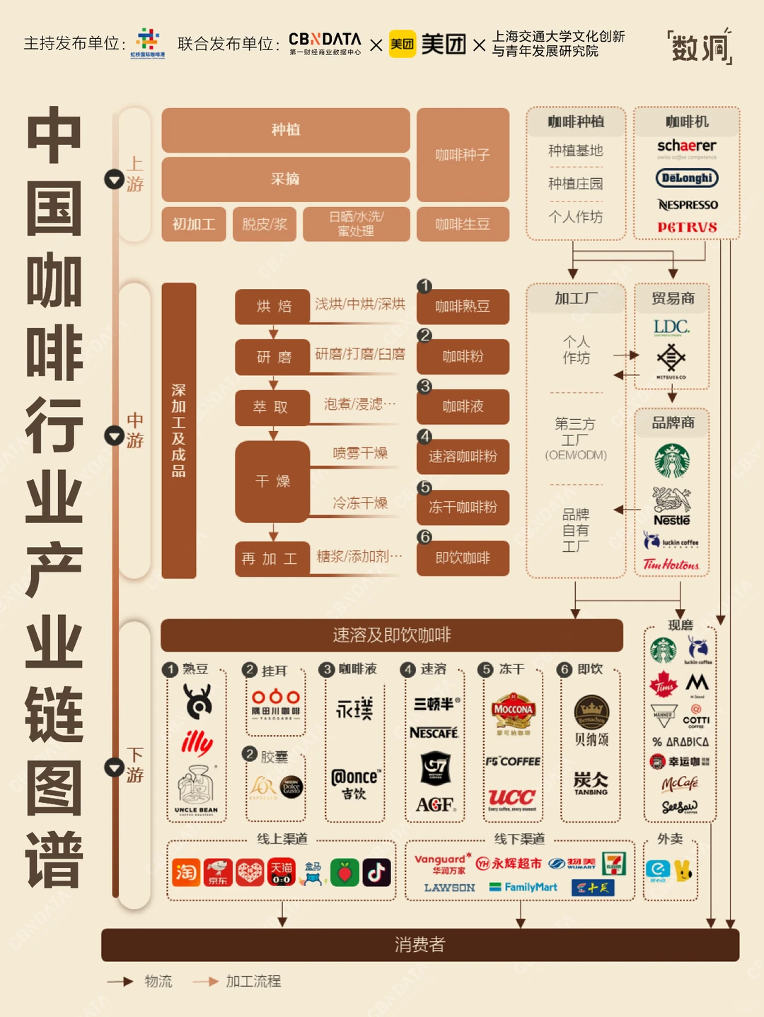 拆解上中下游,读懂中国咖啡产业现状!☕