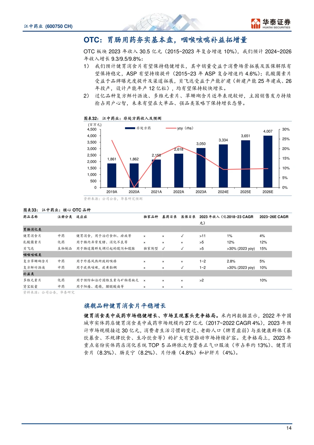 江中药业:中国肠胃品类OTC领导者研究报告