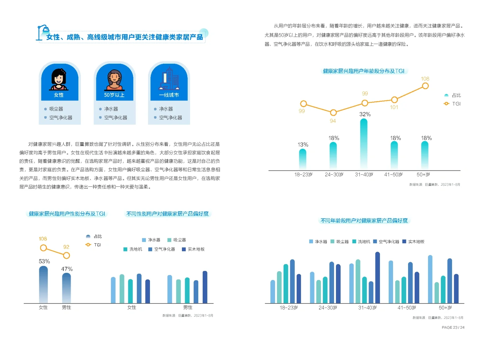 27页报告|2023年中国家居行业趋势盘点报告