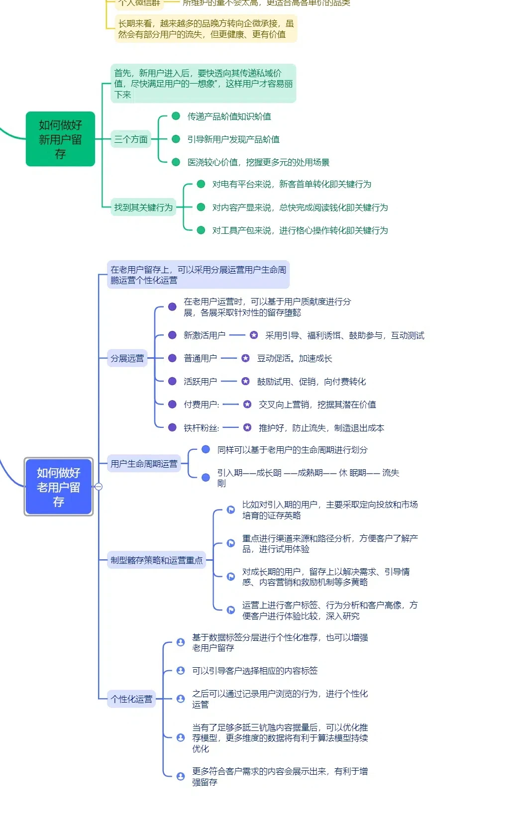 10年运营分享 丨私域搭必备框架
