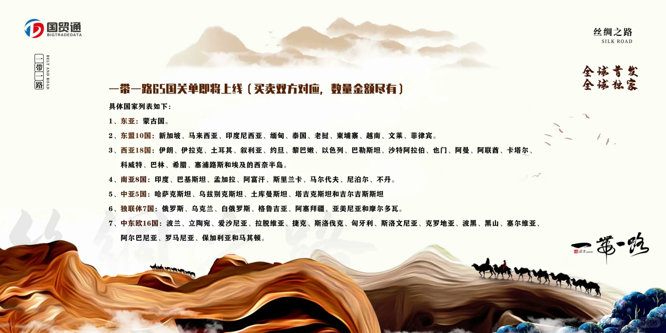 2025埃及贸易深度解析+中国进口TOP清单