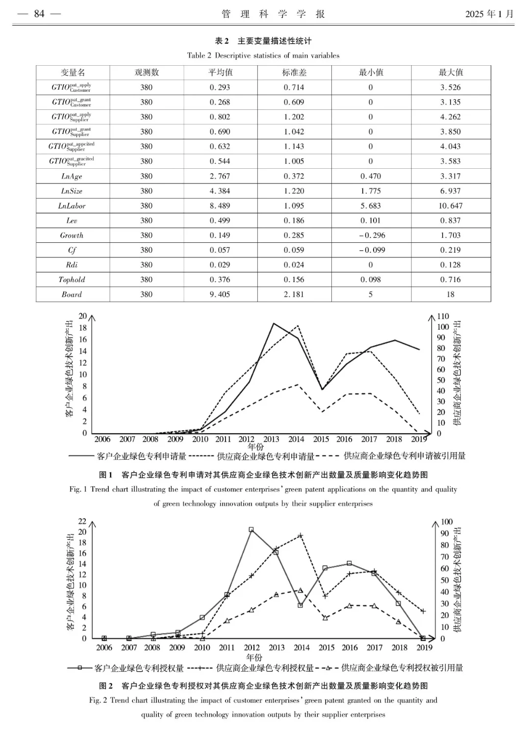 企业绿色技术创新的供应链溢出效应研究