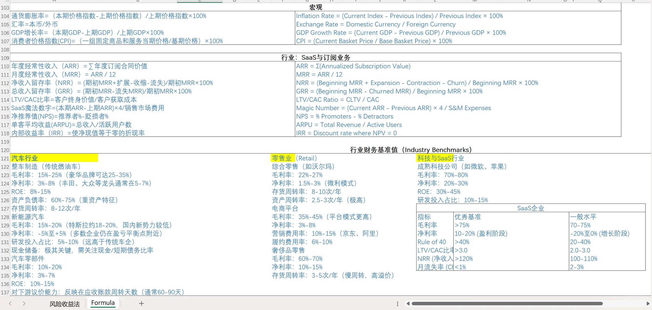 公司财务指标、行业指标、融资投资估值