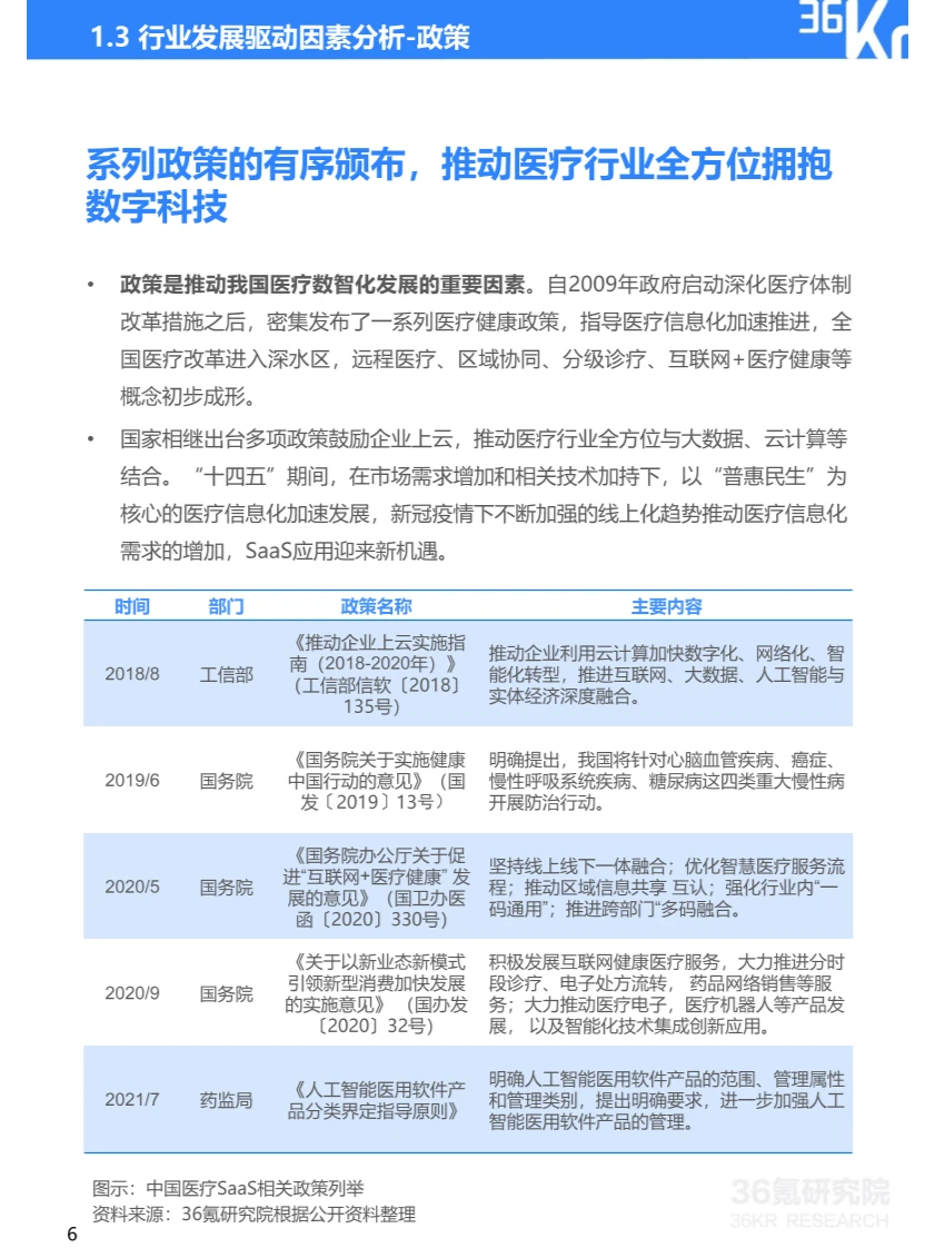 36页报告丨一文看懂医疗SaaS行业发展及趋势