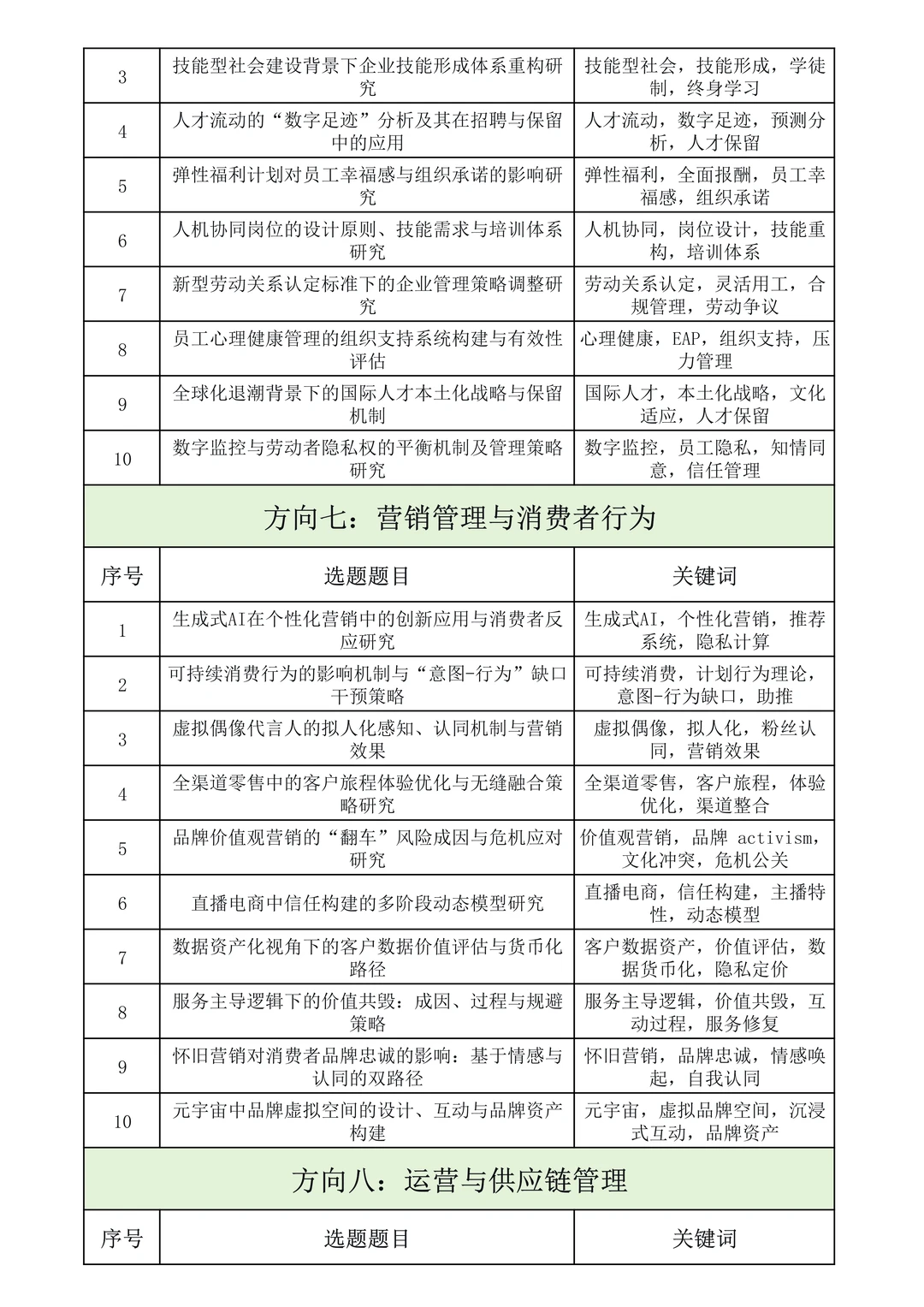 这次真稳了！26年“管理学”专项课题选题