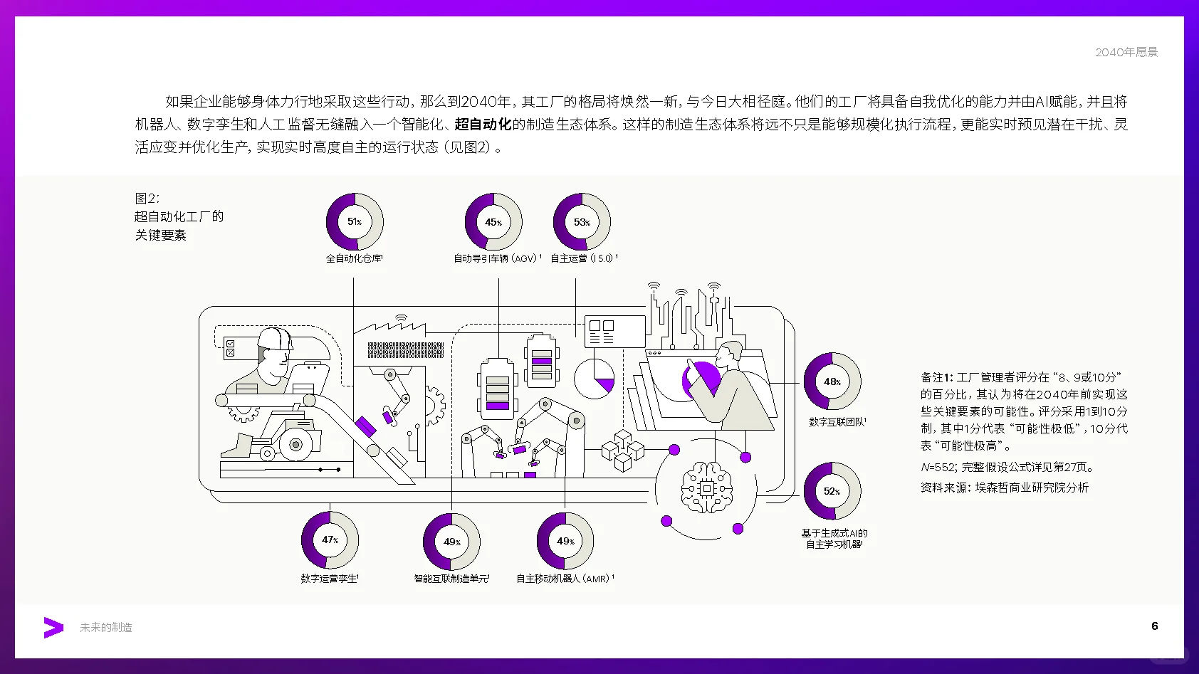 第31弹:未来的制造行业深度报告超自动工厂