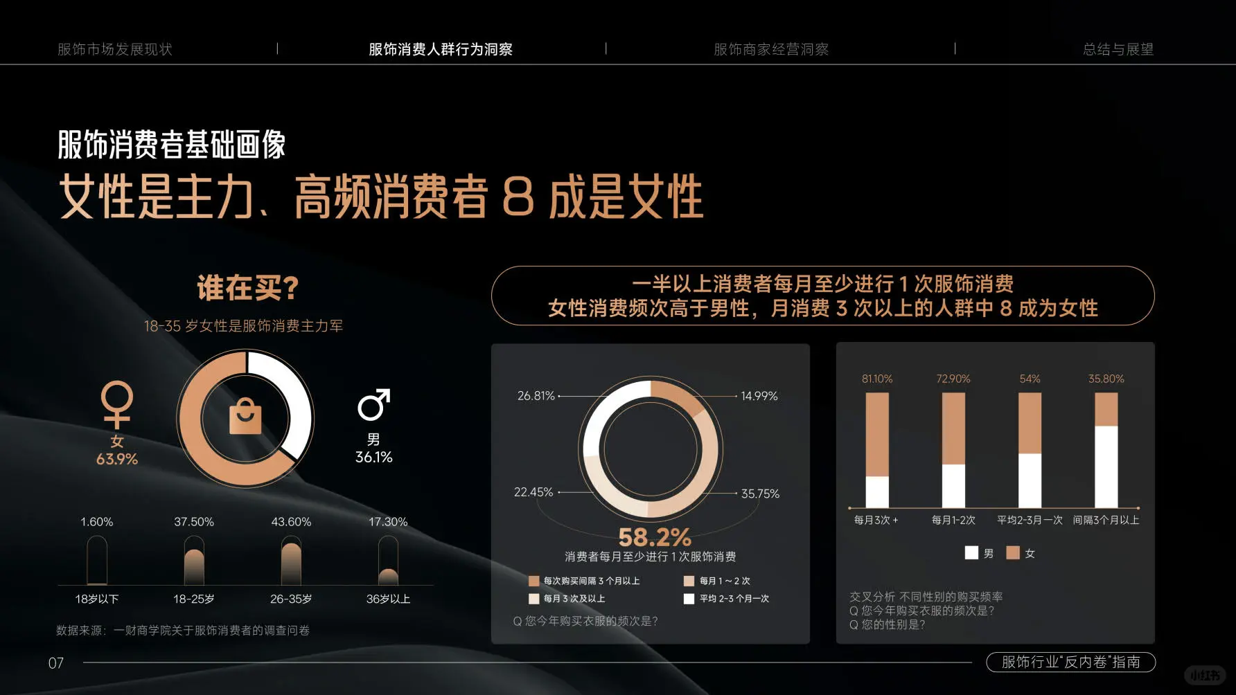 服装，还是门好生意吗？