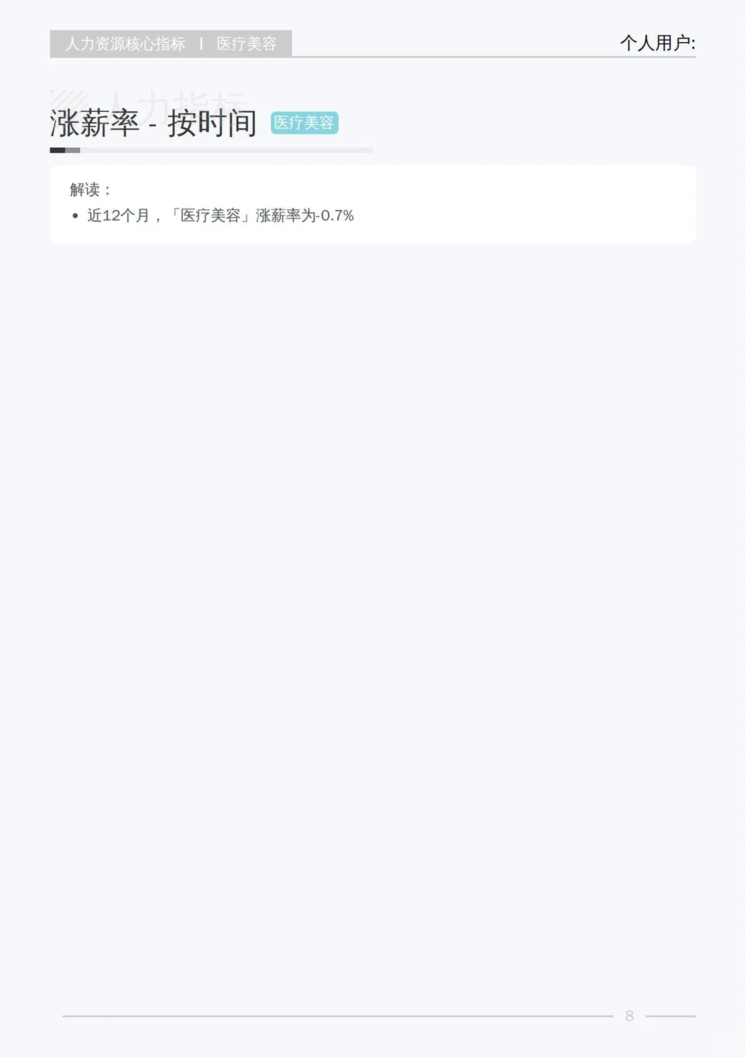 2025 医美行业白皮书揭秘