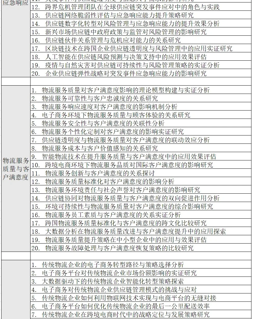 拜托了?让所有物流管理的姐妹都刷到啊