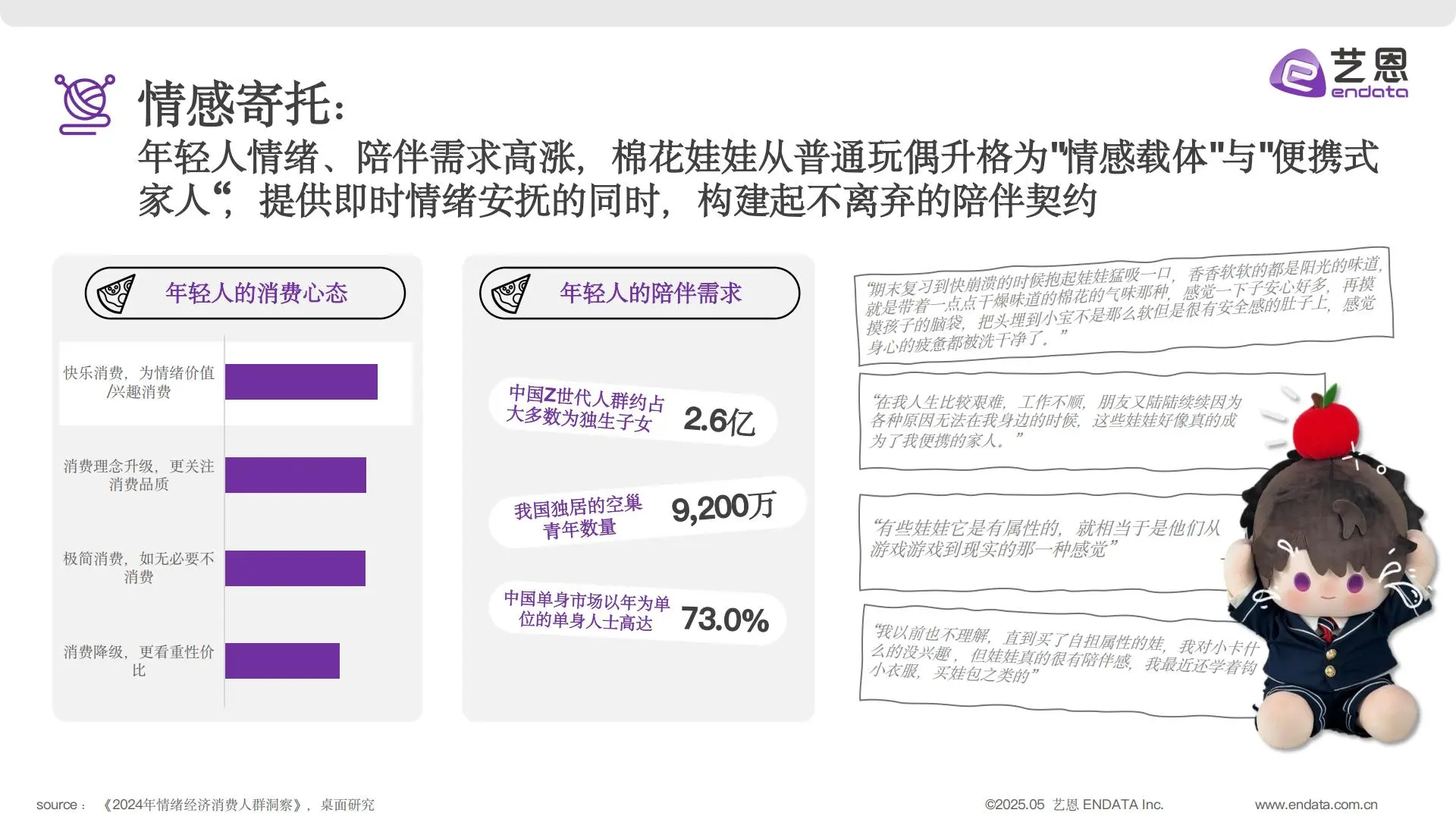 2025棉花娃娃商业发展全解析
