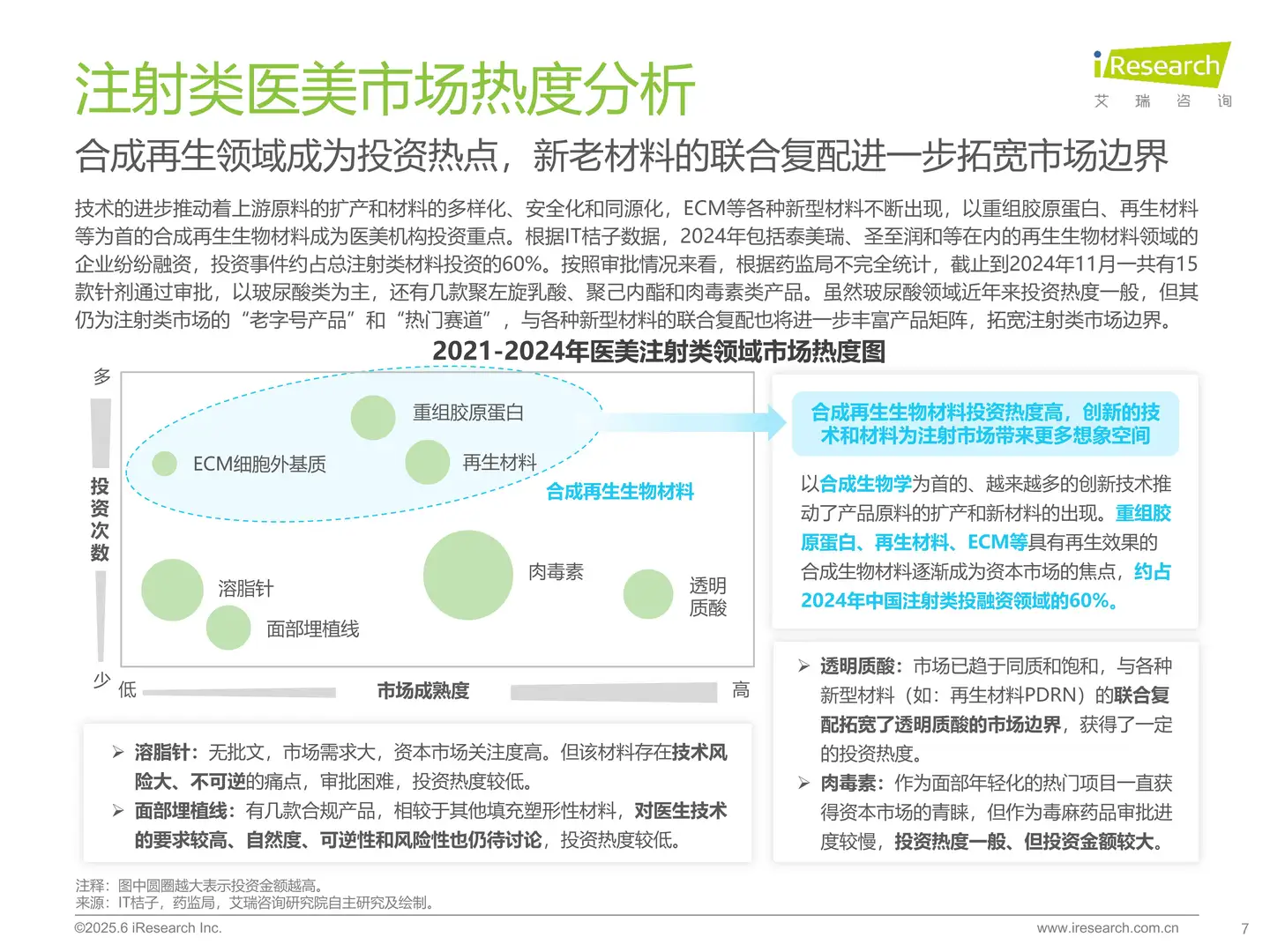 2025年注射类医美市场趋势大揭秘