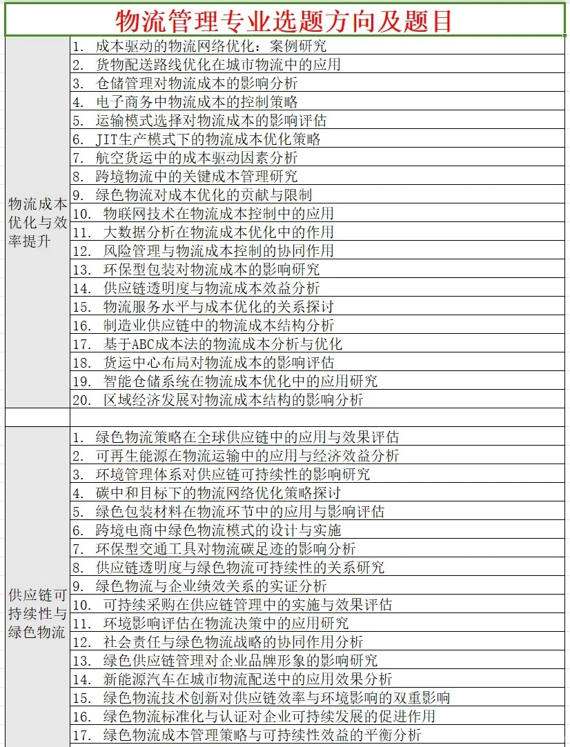 拜托了?让所有物流管理的姐妹都刷到啊