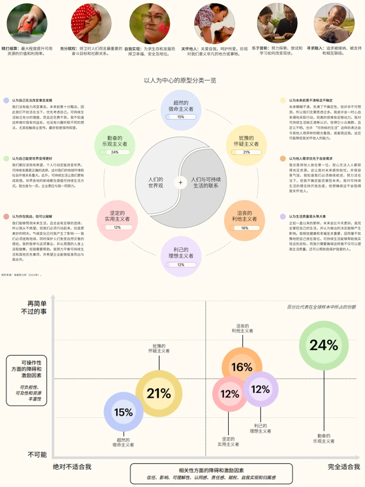 中国消费市场洞察:消费趋势+市场分析