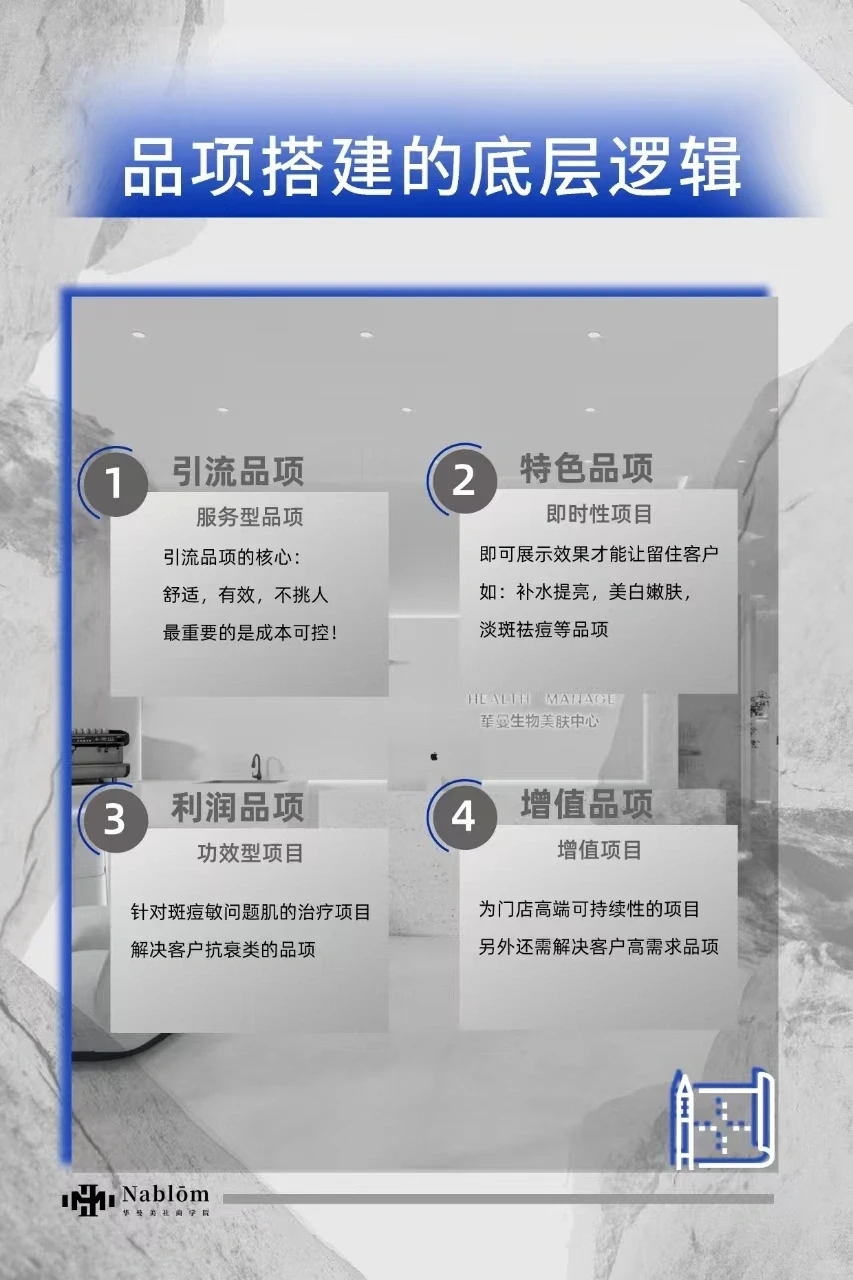 建议收藏!一张图教你学会品项搭建底层逻辑