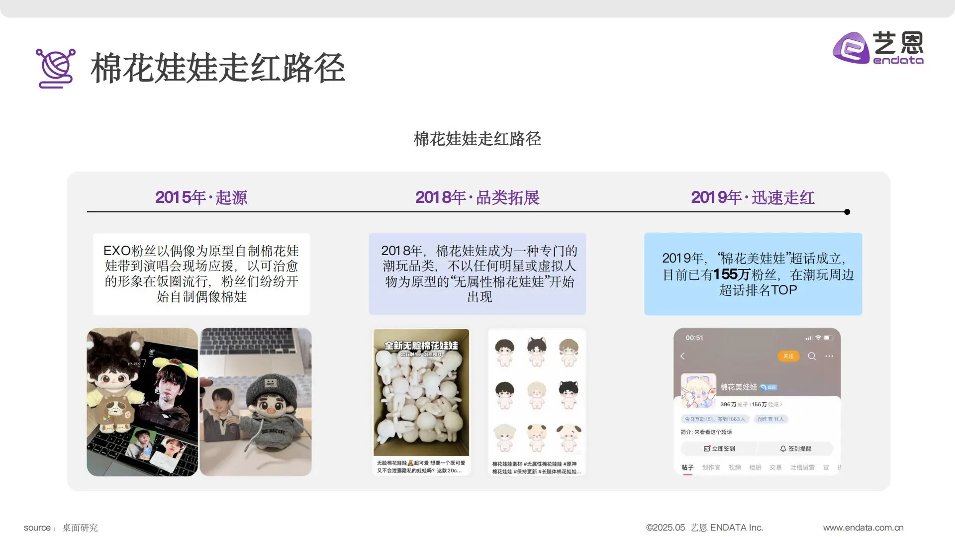 2025棉花娃娃商业发展全解析