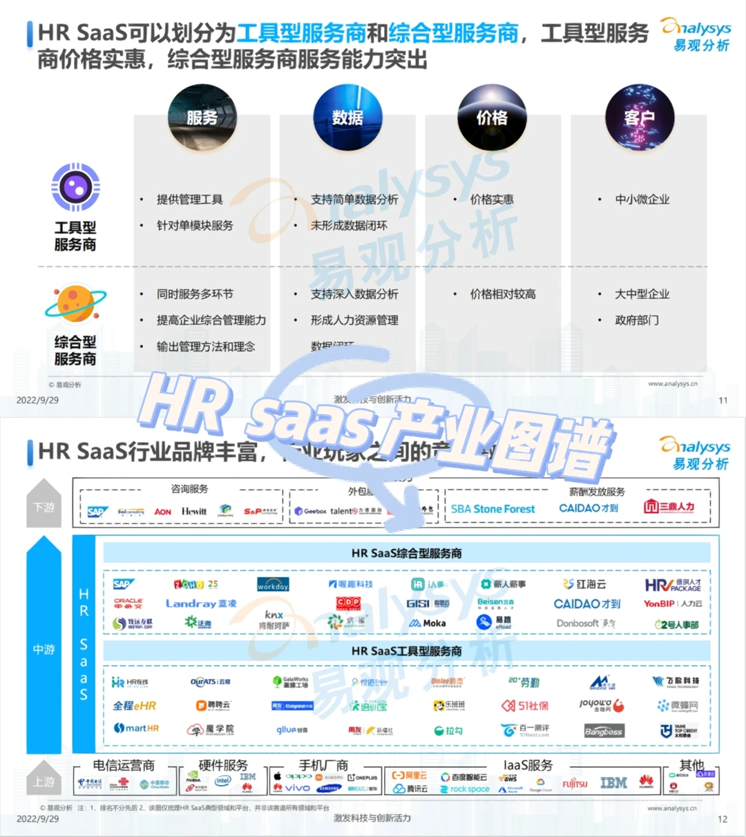 B端产品经理必备的企业级saas产业图谱