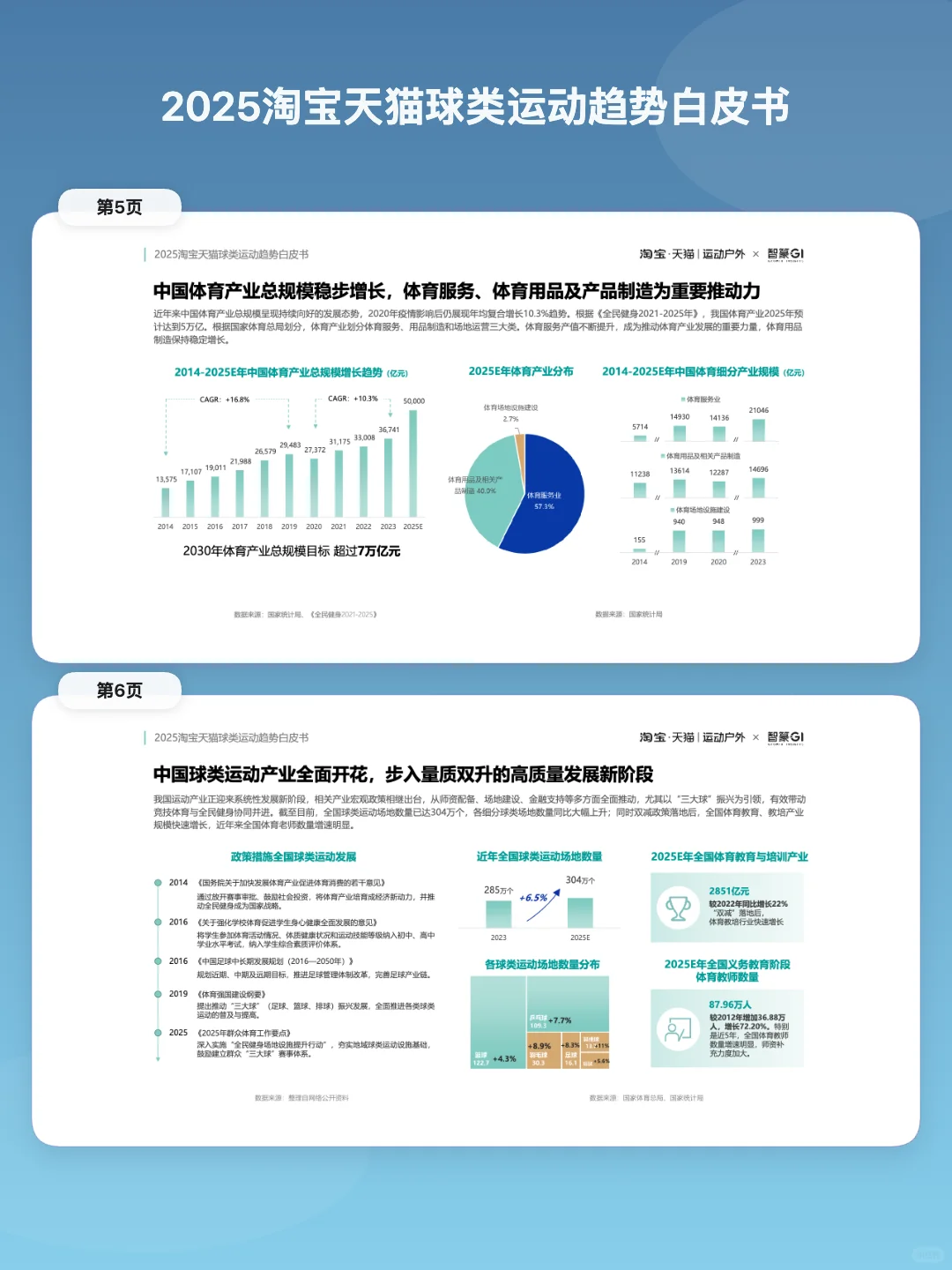 ?2025球类运动趋势:全民开打的风口来了
